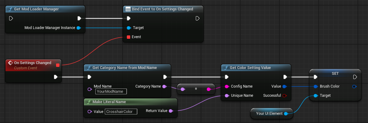 Example Settings Changed with color BP Setup